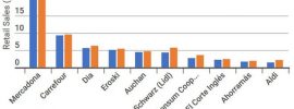 cuota-mercado-retail-espanol-prevista