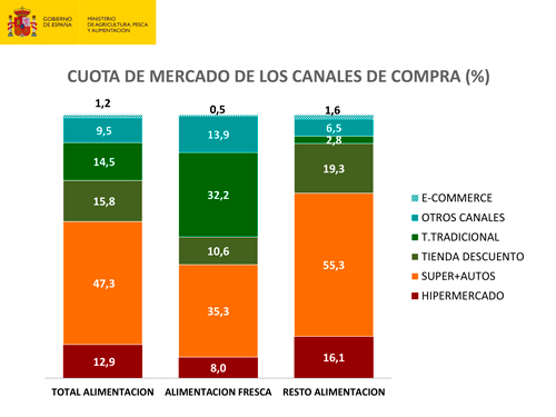 grafico-canales-de-compra-web